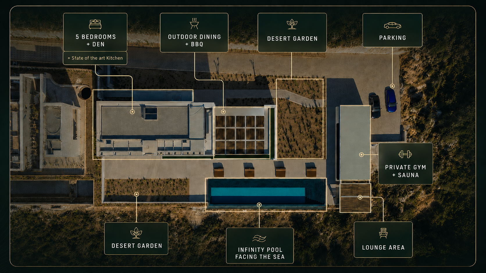 Labeled aerial plan showing Villa KORA's five bedrooms, outdoor dining, desert garden, parking, private gym, sauna, lounge and infinity pool